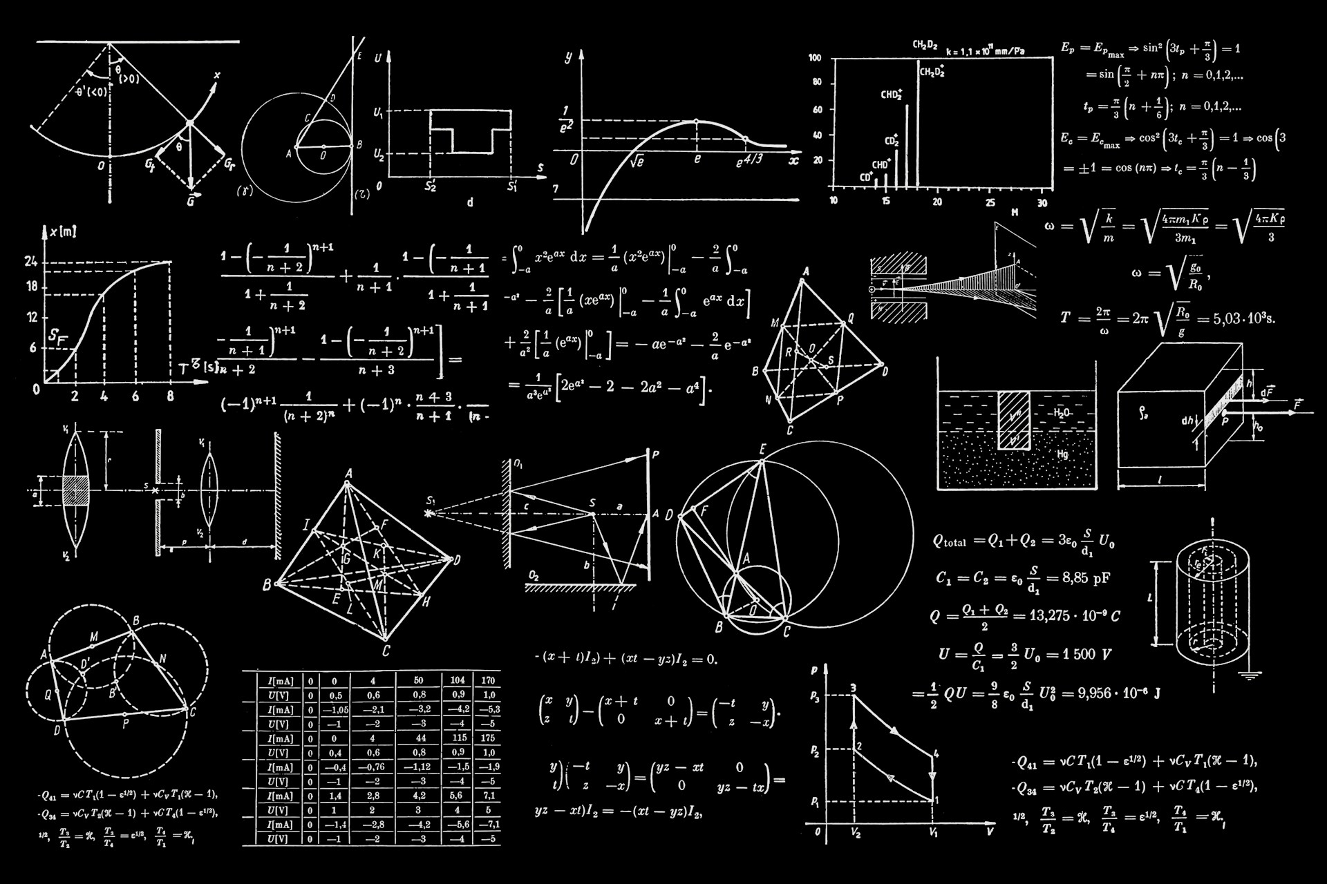 Mathematics